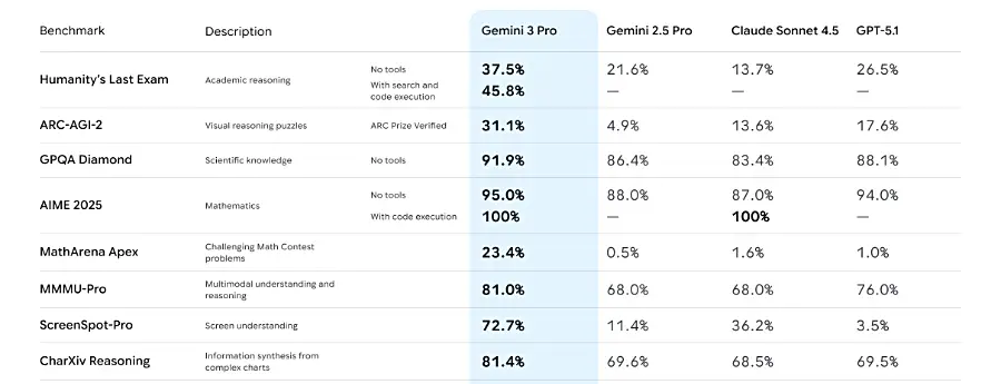 Suorituskykymittauksia